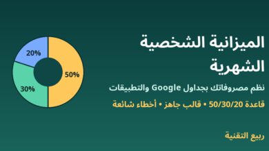 رسم بياني دائري لتقسيم الدخل بقاعدة 50/30/20 مع عنوان الميزانية الشخصية الشهرية - ربيع التقنية