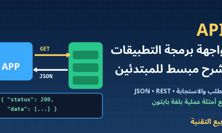 رسم توضيحي لتطبيق يرسل طلب GET إلى خادم ويستقبل استجابة JSON عبر API - ربيع التقنية